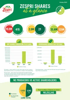 Zespri-Shares-At-A-Glance.pdf