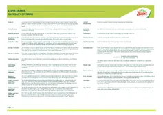 Zespri-shares-glossary-of-terms.pdf