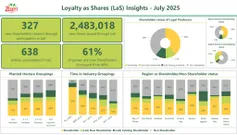 LaS-and-DaS-insights-reporting-July-2025.pdf